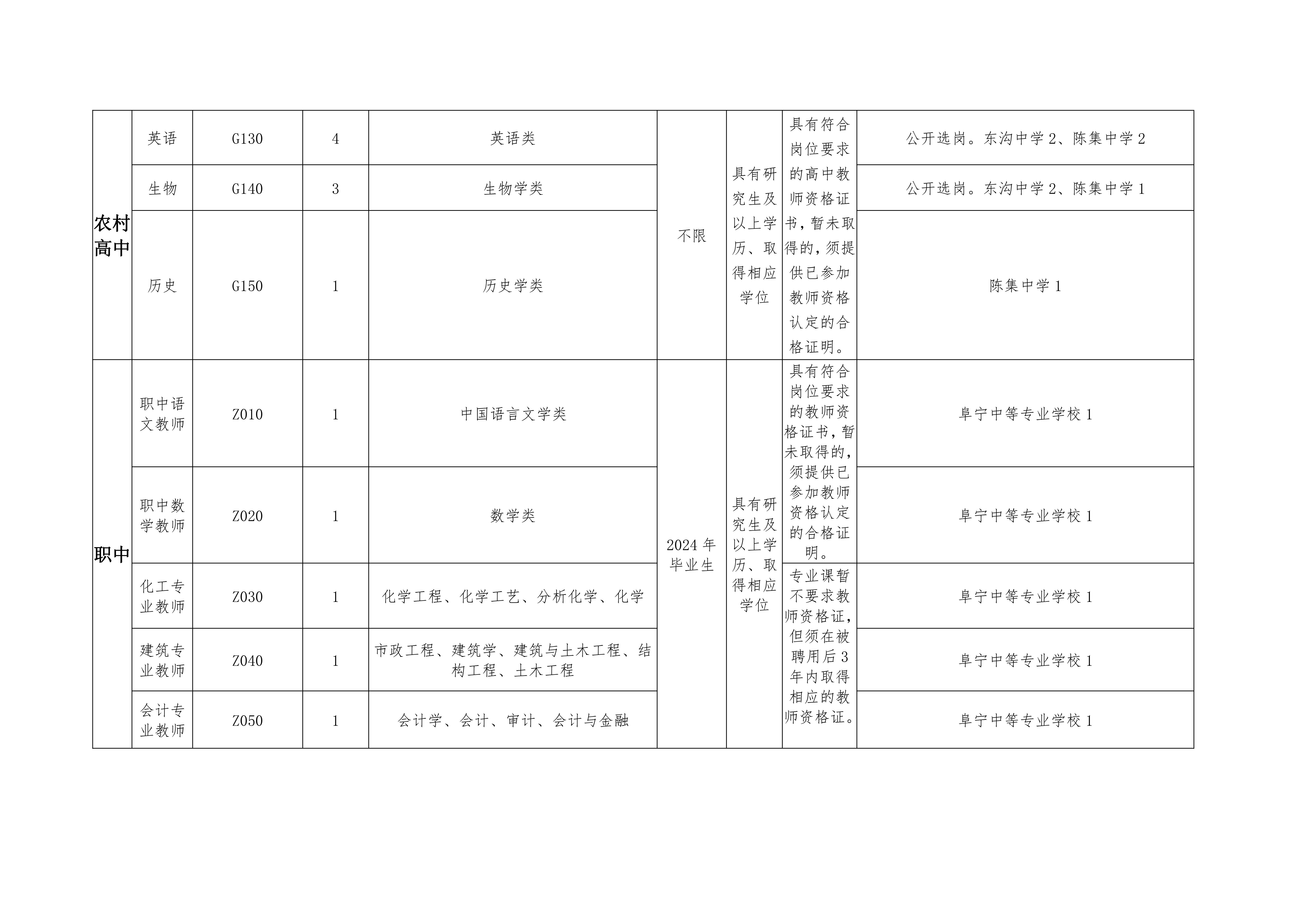 2024年春阜宁县教育局校园招聘教师方案_07.jpg
