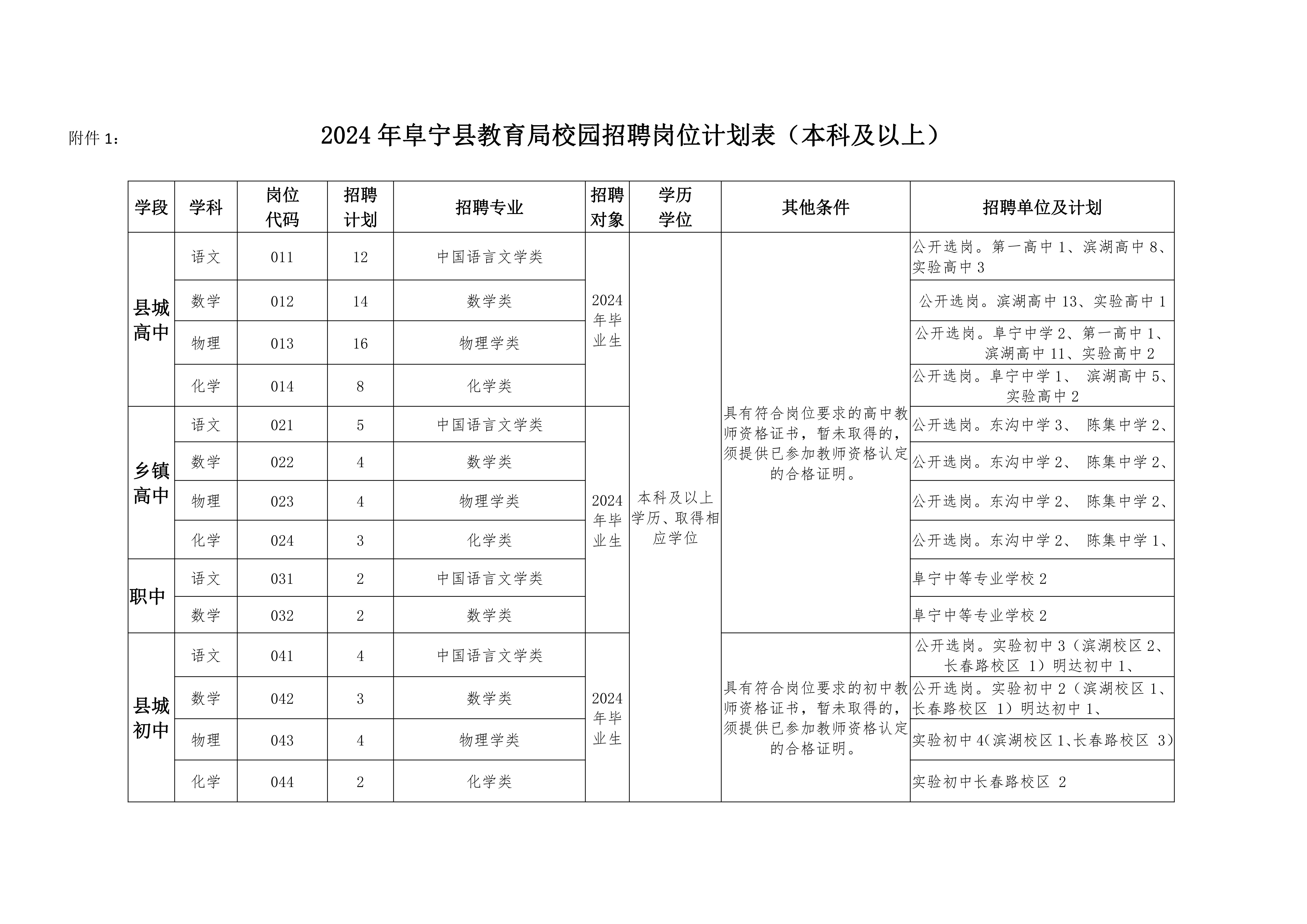 2024年春阜宁县教育局校园招聘教师方案_05.jpg
